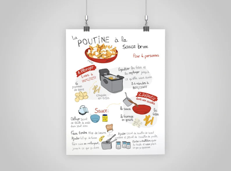 Affiche recette de la poutine